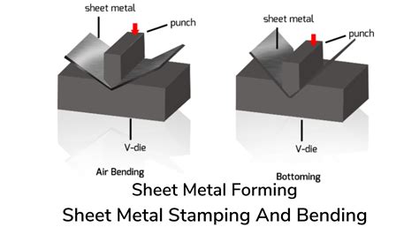 advantages of sheet metal forming processes|what is sheet metal forming.